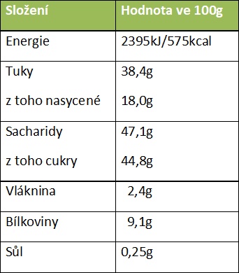 Linea C mléčná s oříšky